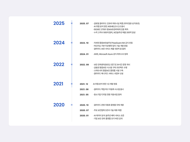 포트폴리오 썸네일
